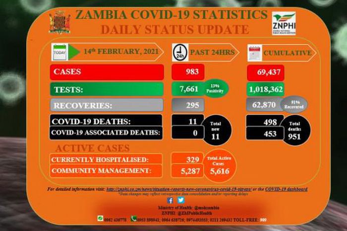 Zambia National Public Health Institute (ZNPHI)