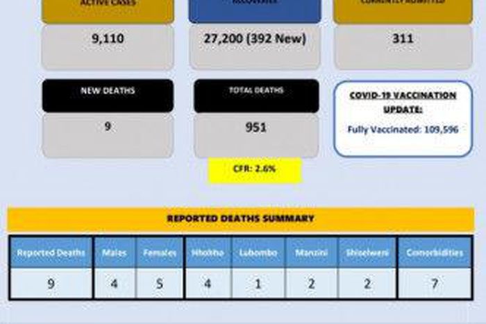 Ministry of Health, Government of the Kingdom of Eswatini