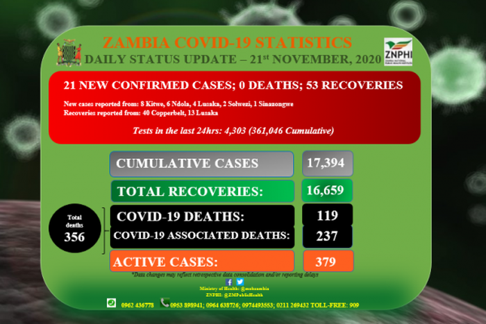 Zambia National Public Health Institute (ZNPHI)