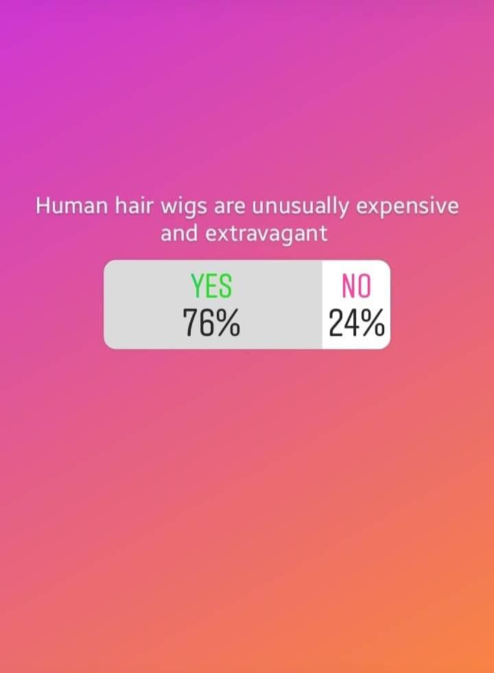 Results of Instagram poll