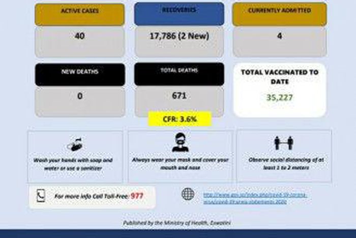 Ministry of Health, Government of the Kingdom of Eswatini