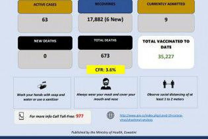 Ministry of Health, Government of the Kingdom of Eswatini