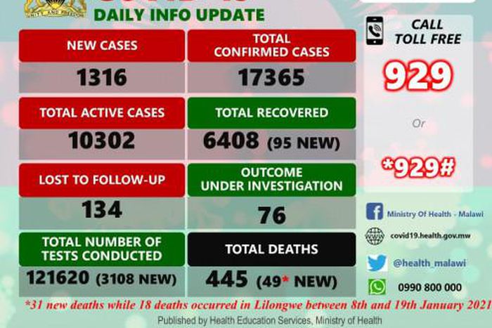 Ministry of Health and Population, Republic of Malawi