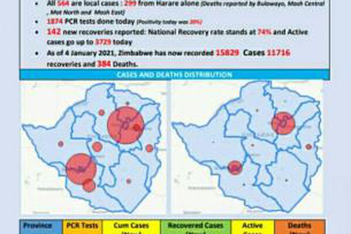 Ministry of Health and Child Care, Zimbabwe