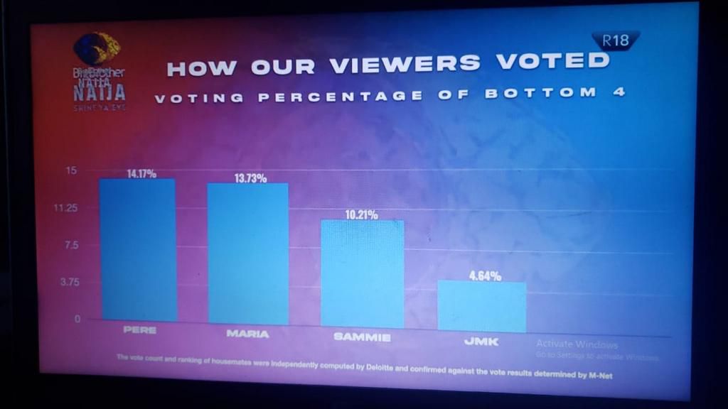 A look at how fans voted [ Twitter]