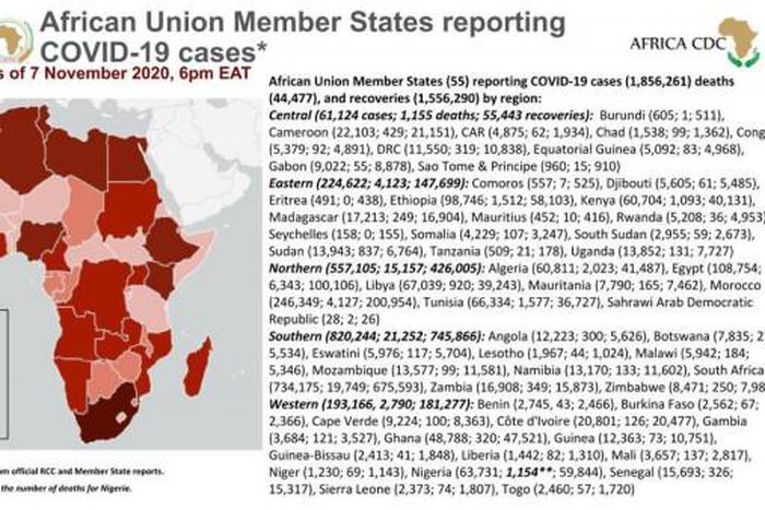 Africa Centres for Disease Control and Prevention (Africa CDC)