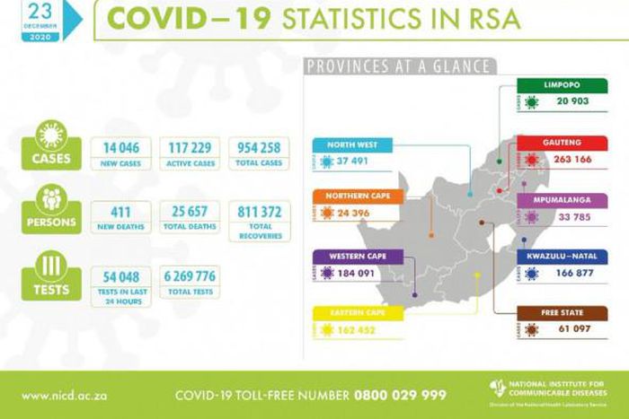 National Institute for Communicable Diseases, South Africa (NICD)