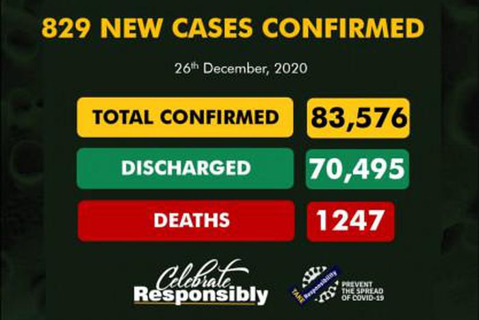 Nigeria Centre for Disease Control (NCDC)