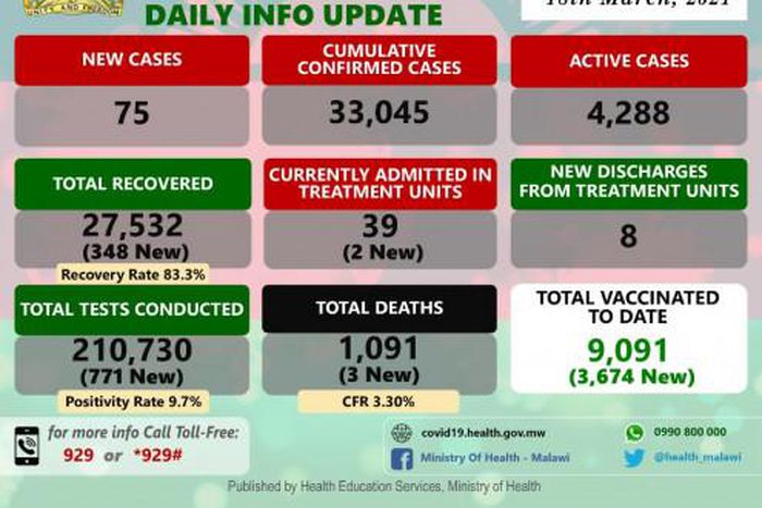 Ministry of Health and Population, Republic of Malawi