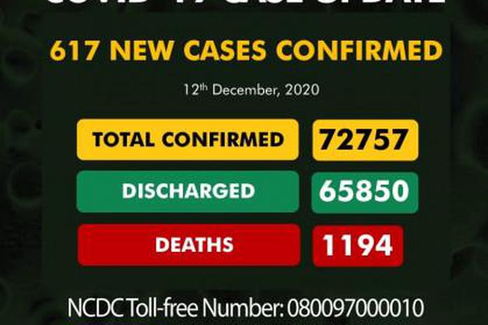 Nigeria Centre for Disease Control (NCDC)