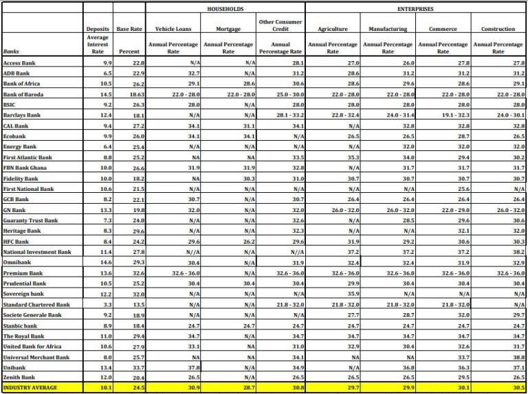 banks-interest-rates-February-2018
