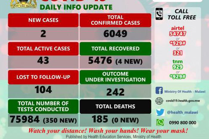 Ministry of Health and Population, Republic of Malawi