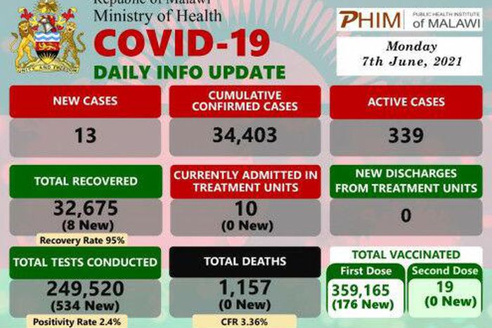 Ministry of Health and Population, Republic of Malawi