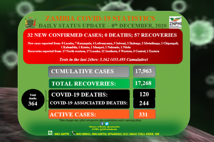 Zambia National Public Health Institute (ZNPHI)