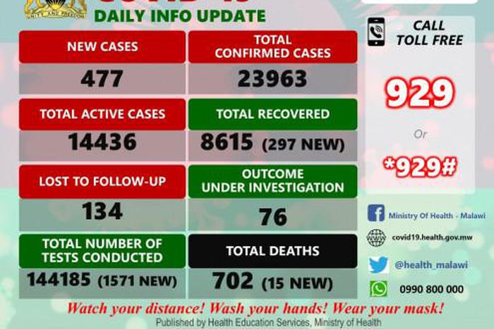 Ministry of Health and Population, Republic of Malawi