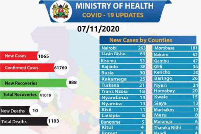 Ministry of Health, Kenya