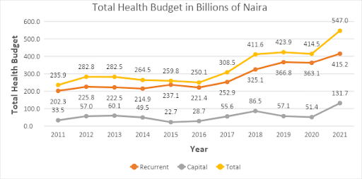 Analysis of the 2021 proposed Health budget