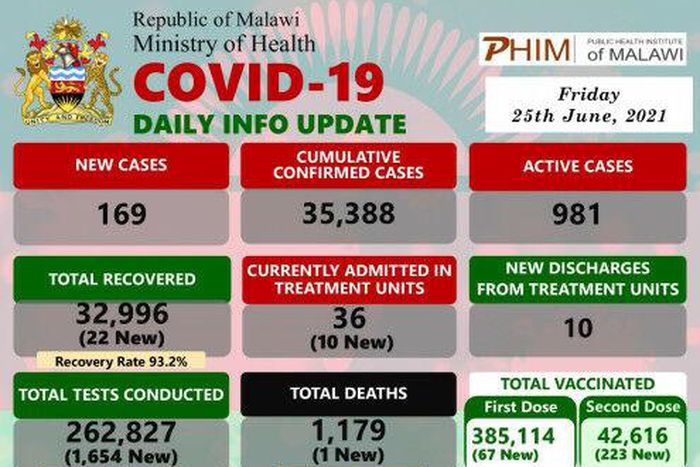 Ministry of Health and Population, Republic of Malawi