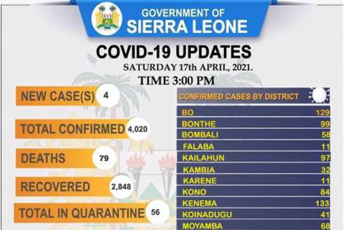 Ministry of Information and Communication, Sierra Leone