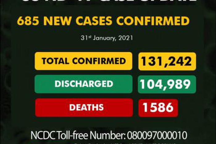 Nigeria Centre for Disease Control (NCDC)