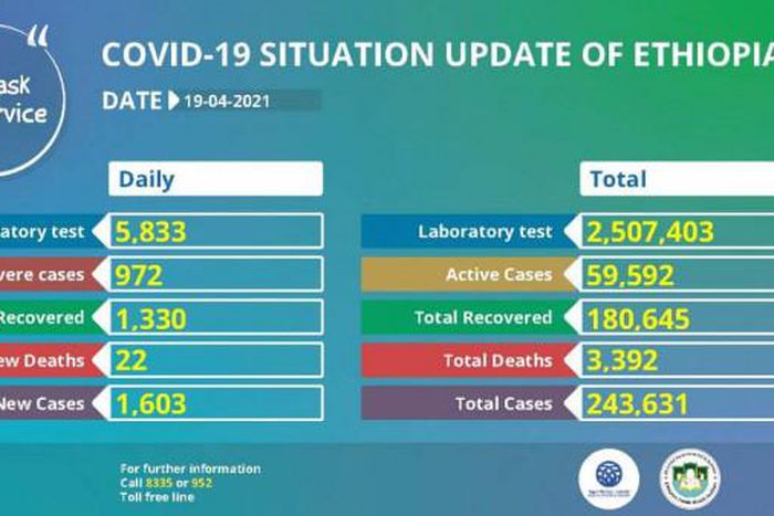 Ministry of Health, Ethiopia