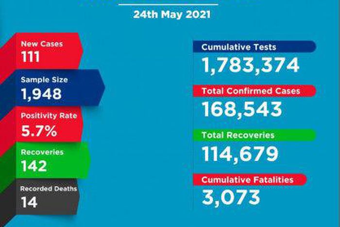 Ministry of Health, Kenya