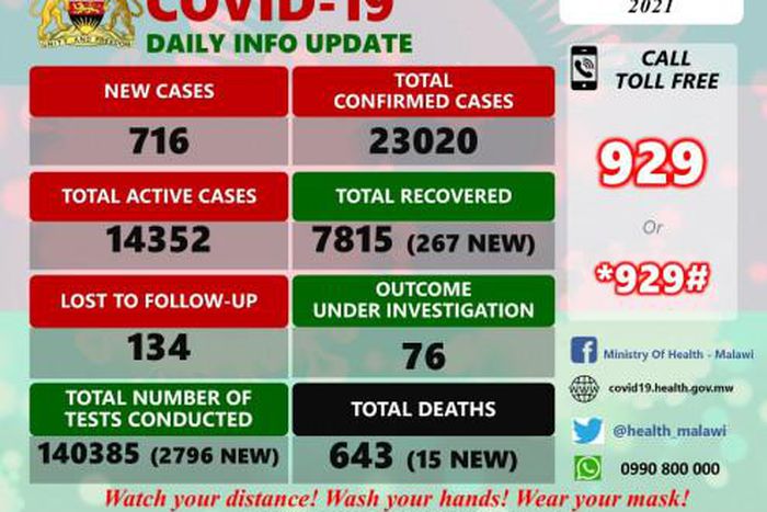 Ministry of Health and Population, Republic of Malawi