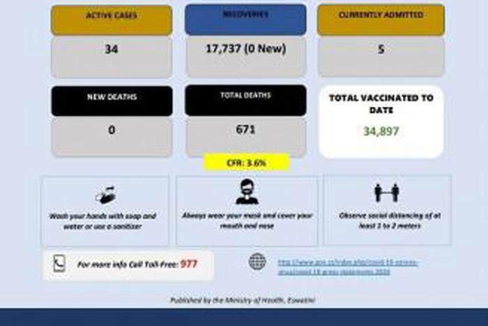 Ministry of Health, Government of the Kingdom of Eswatini
