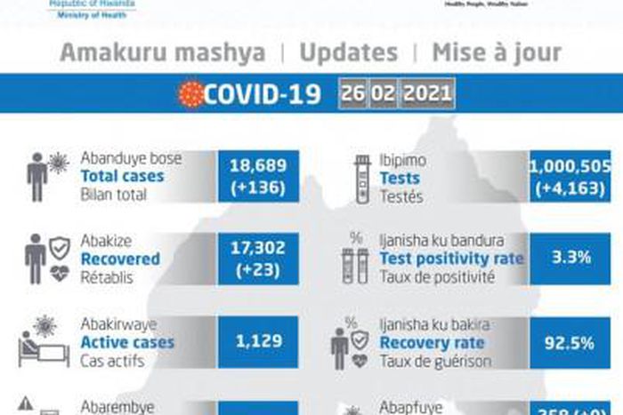 Ministry of Health, Republic of Rwanda