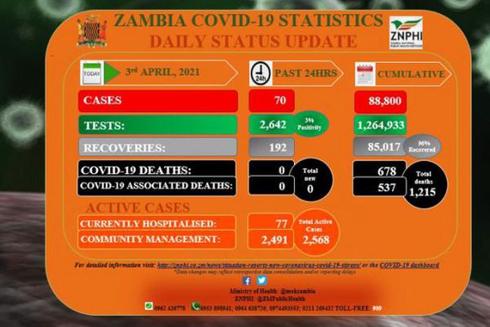 Zambia National Public Health Institute (ZNPHI)