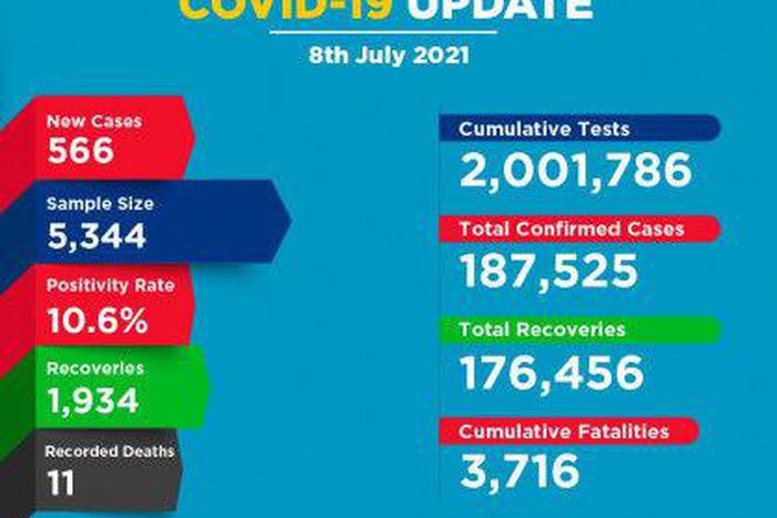 Ministry of Health, Kenya