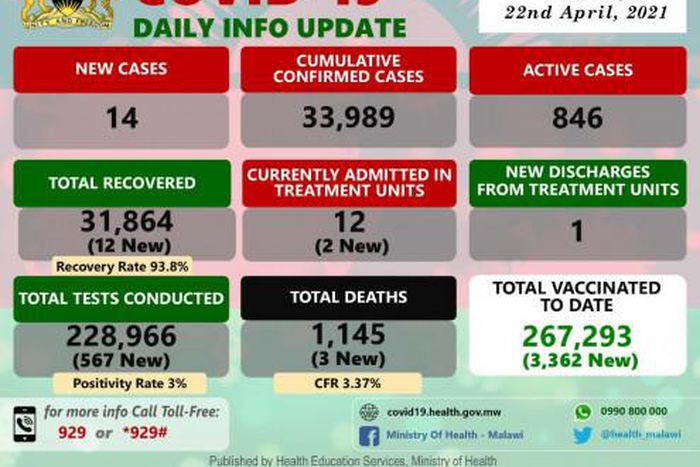 Ministry of Health and Population, Republic of Malawi