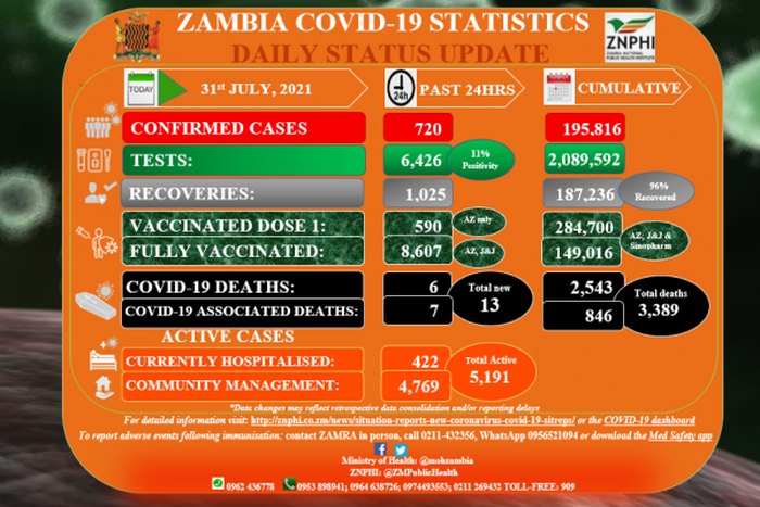 Zambia National Public Health Institute (ZNPHI)
