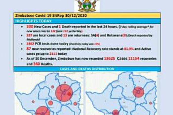 Ministry of Health and Child Care, Zimbabwe