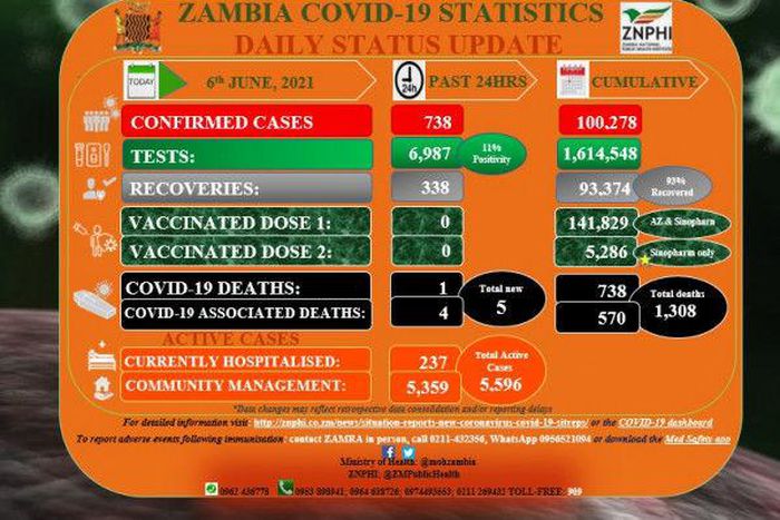 Zambia National Public Health Institute (ZNPHI)