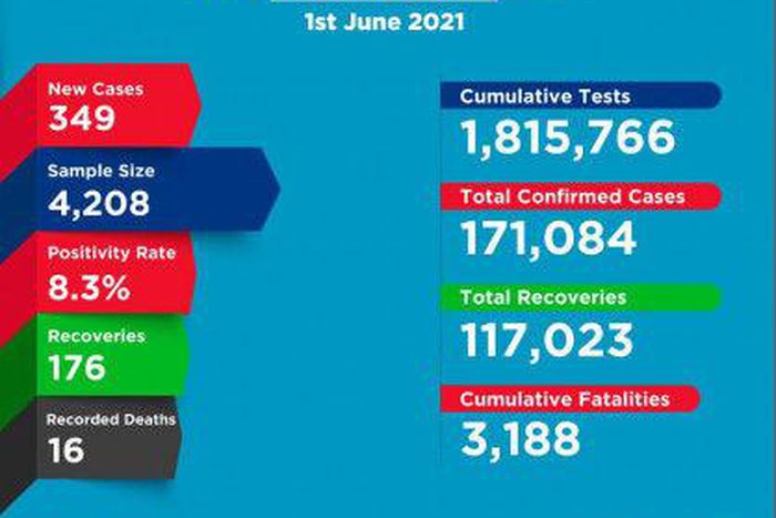 Ministry of Health, Kenya