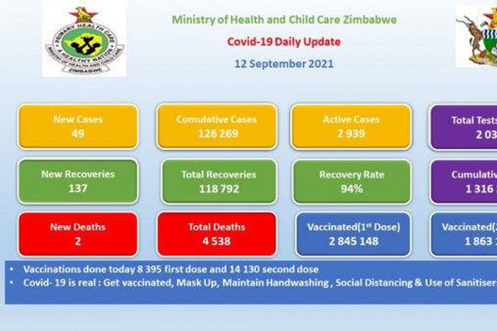 Ministry of Health and Child Care, Zimbabwe