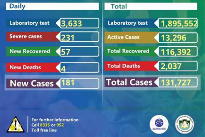Ministry of Health, Ethiopia