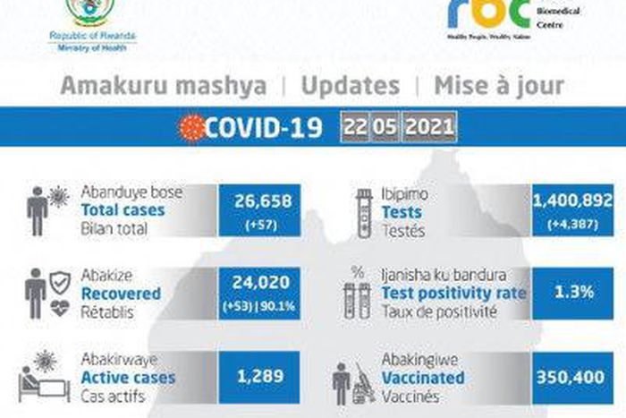 Ministry of Health, Republic of Rwanda