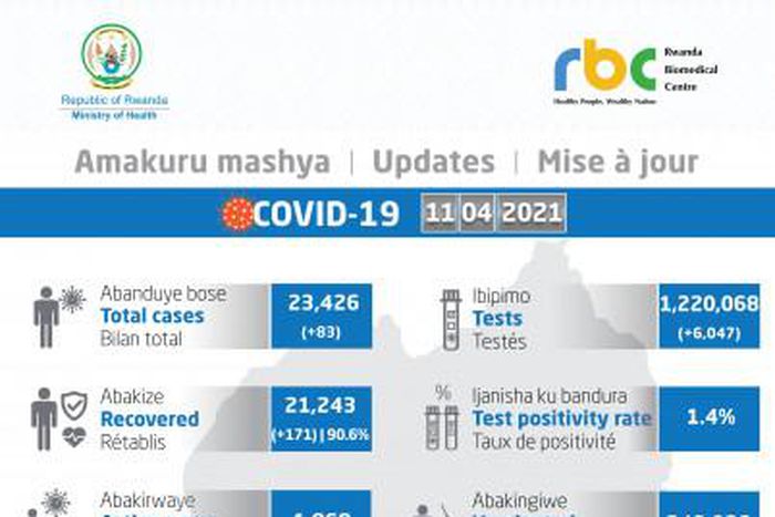 Ministry of Health, Republic of Rwanda