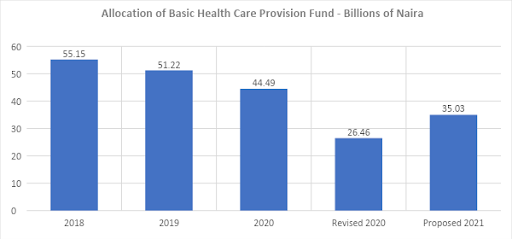 Analysis of the 2021 proposed Health budget