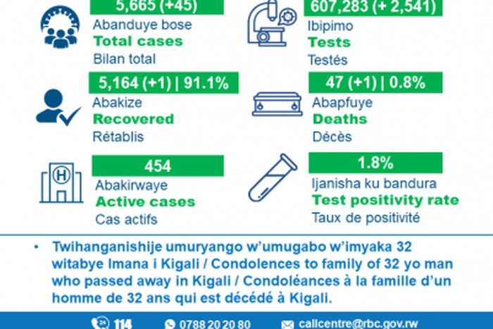 Ministry of Health, Republic of Rwanda