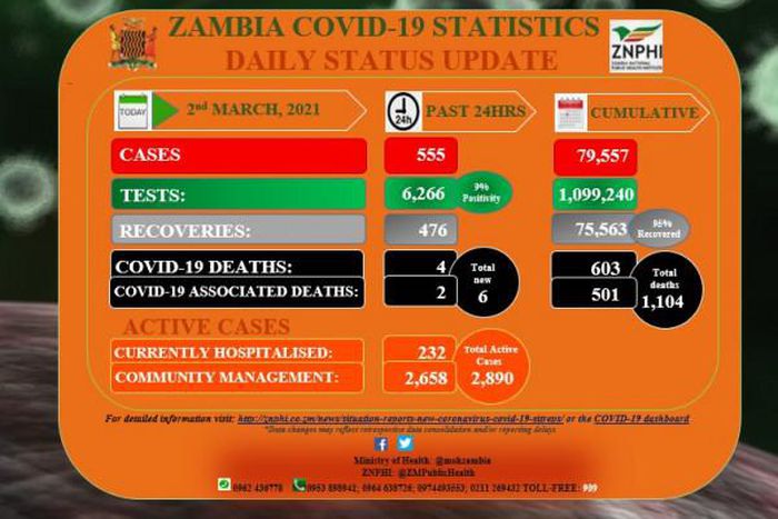 Zambia National Public Health Institute (ZNPHI)