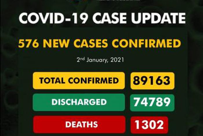 Nigeria Centre for Disease Control (NCDC)