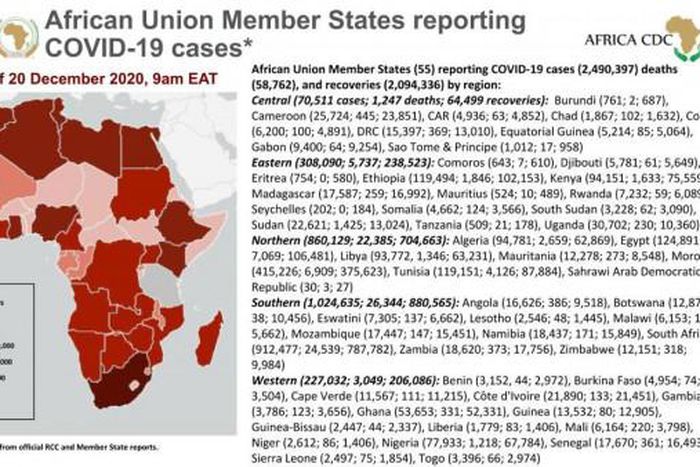 Africa Centres for Disease Control and Prevention (Africa CDC)
