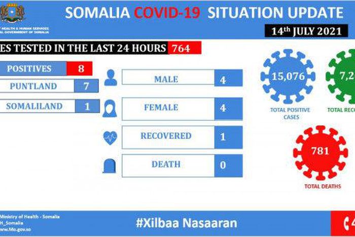 Ministry of Health &amp; Human Services, Federal Republic of Somalia