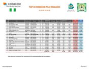 CEAN Top 20 weekend film releases [CEAN]