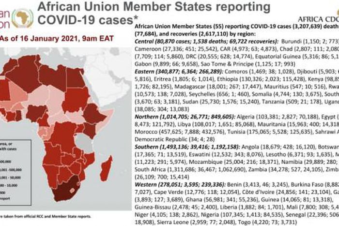 Africa Centres for Disease Control and Prevention (Africa CDC)