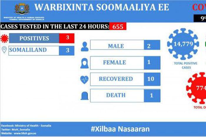 Ministry of Health &amp; Human Services, Federal Republic of Somalia