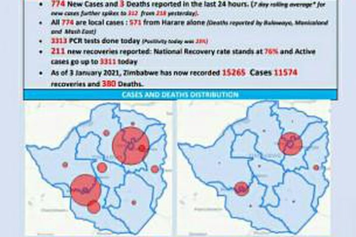 Ministry of Health and Child Care, Zimbabwe